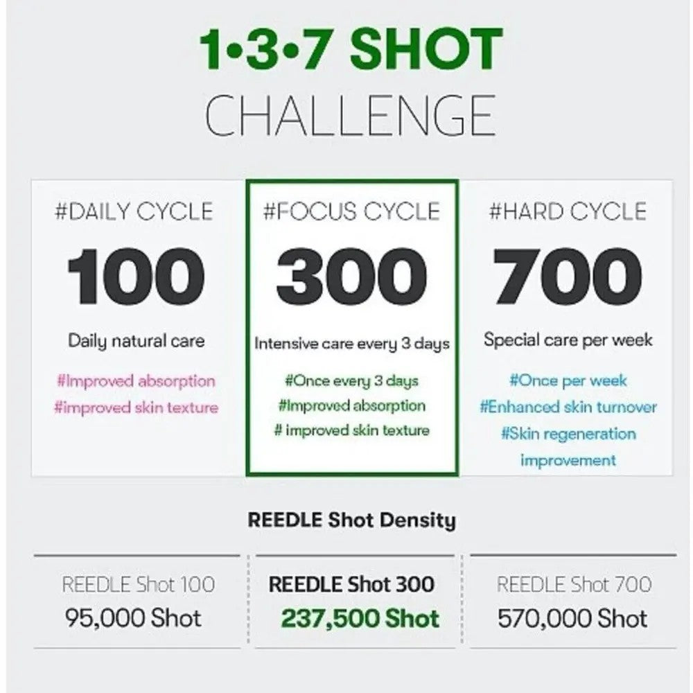 VT Reedle Shot 300, soin lissant qui affine le grain de peau, peau grasse et normale