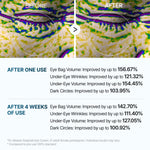 Dr. Melaxin Eyephalt Eyebag Cream, crème contour des yeux aux céramides pour peau mature