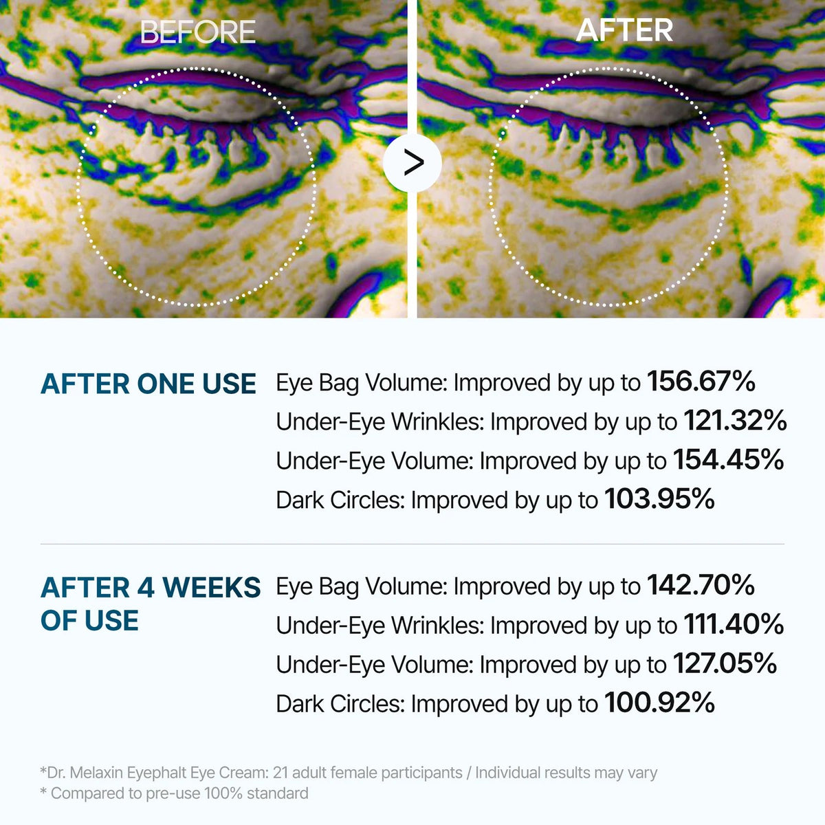 Dr. Melaxin Eyephalt Eyebag Cream, crème contour des yeux aux céramides pour peau mature