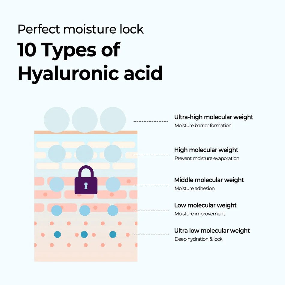 Some by Mi Retinol Intensive Reactivating Mask, masque visage pour peau grasse et normale