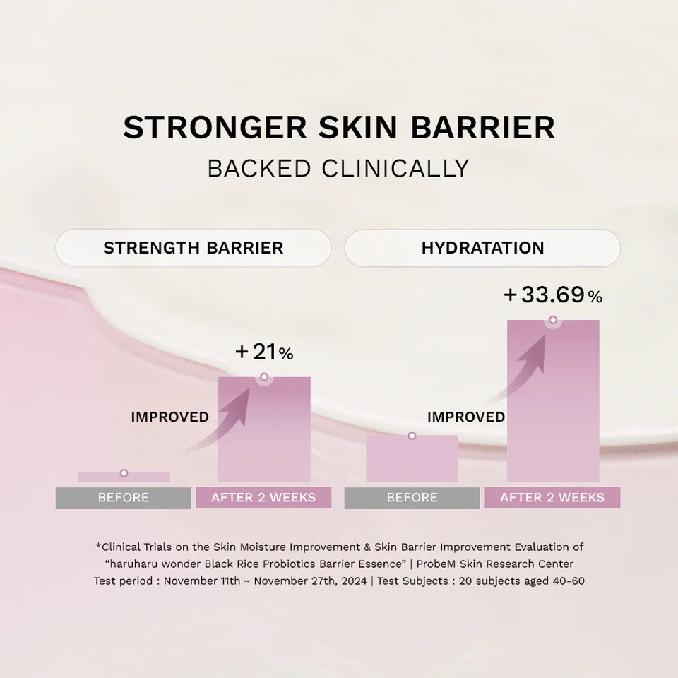 Haruharu Wonder Probiotics Barrier Essence, essence apaisante pour peaux matures fragilisées